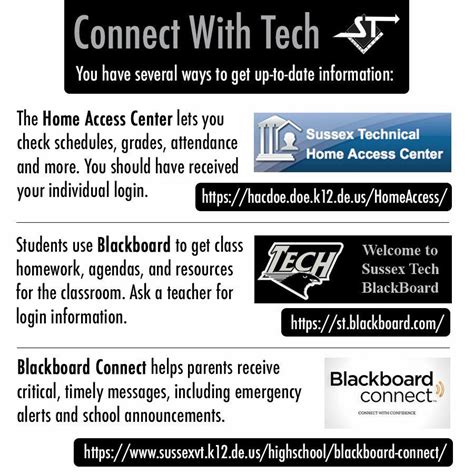 sussex tech blackboard.